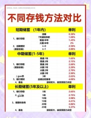 大额资金理财方法与途径解析，银行定期存款和理财产品对比