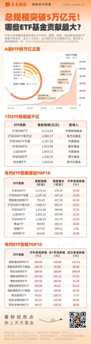 市场规模再创新高，ETF助推价值投资——上交所发布《ETF投资与交易白皮书（2024年上半年）》