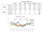 菜粕期货走势如何？供应足需求弱，但性价比支撑现货企稳