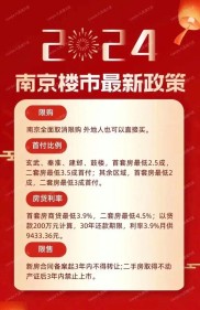 3月31日南京推出促进房地产政策，鑫青贷助力青年置业