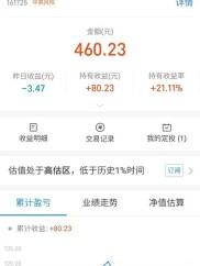 帮友贷理财：让投资简单化，收益更可观的秘诀你知道吗？