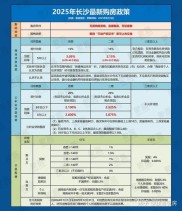 北京公积金中心出新规！新增电话贷款服务直达模式，还取消抵押物评估