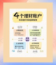 100元如何理财？省吃俭用强制储蓄与选低门槛短周期产品