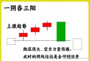 平衡市波段获利法：巧用60分钟均线图及实战操作要点