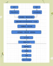2015年二手房按揭贷款需准备啥资料？流程又是怎样？