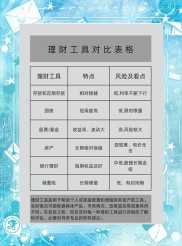 理财规划怎么做？先评估财务，明确目标，选对投资工具