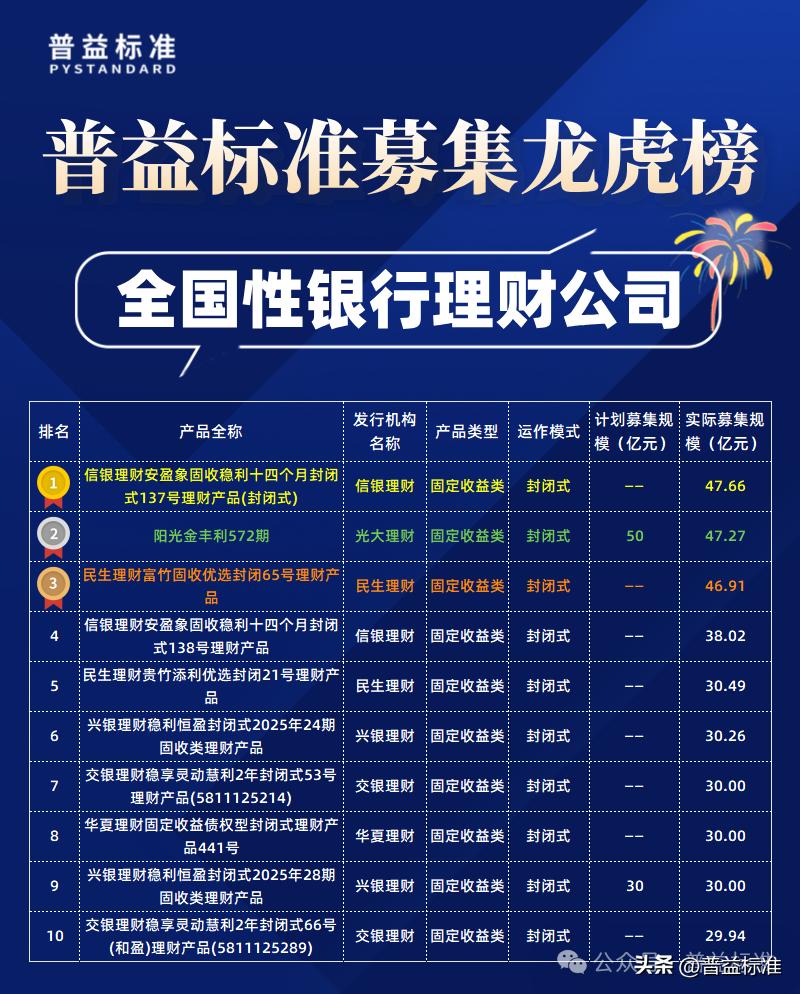 2021年理财产品排行_2025理财产品排名_理财产品排名