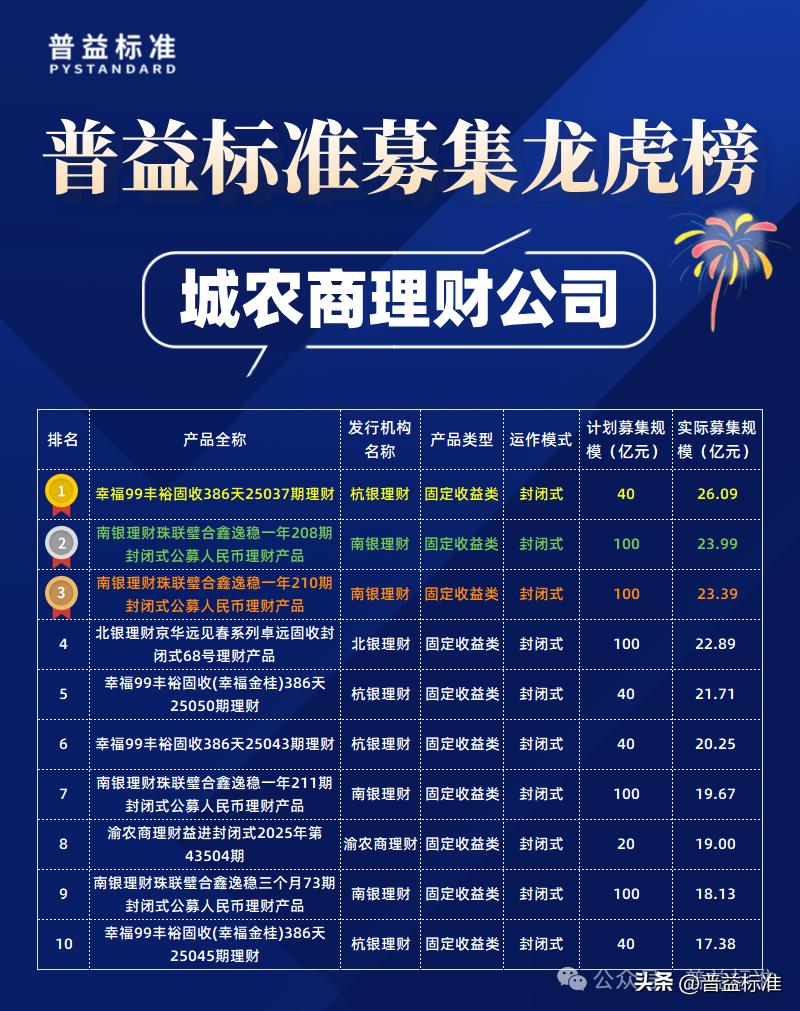 2021年理财产品排行_2025理财产品排名_理财产品排名