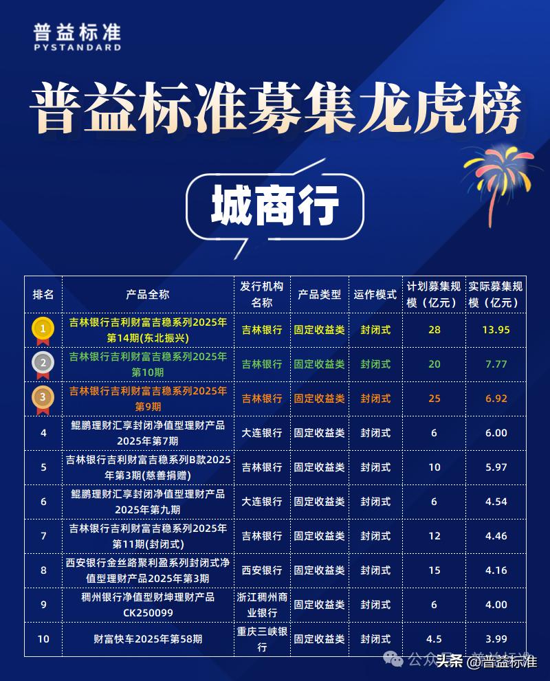 理财产品排名_2021年理财产品排行_2025理财产品排名