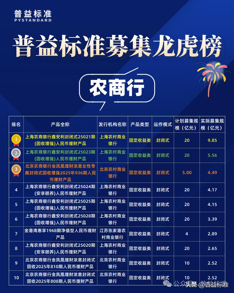 2025理财产品排名_理财产品排名_2021年理财产品排行