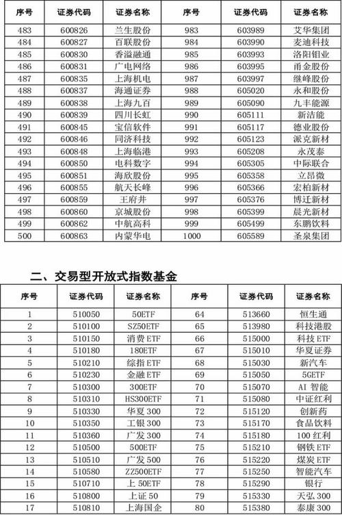 融券标的 多少_ 主板融资融券标的股票数量增加 _上海证券交易所 融资融券标的股票范围扩大 