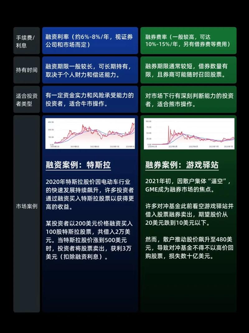 融券做空什么意思?_融资融券制度_融资融券交易