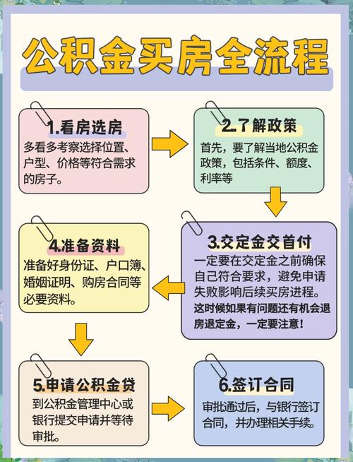 公积金贷款额度计算_公积金贷款条件_公积金贷款