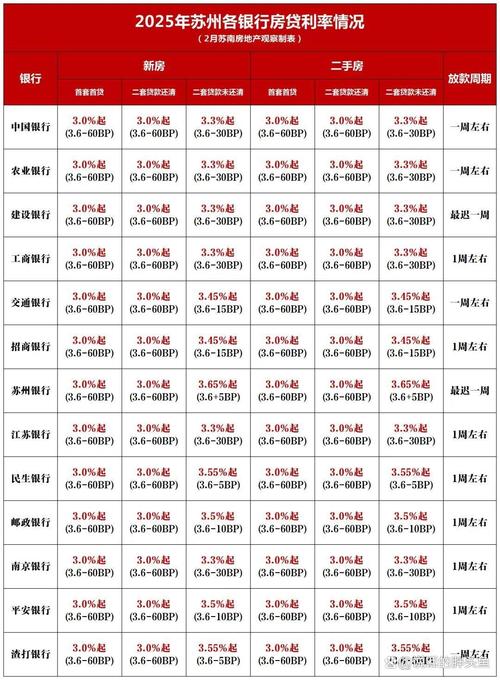 个人住房贷款利率变化_5年期以上LPR下调_下调贷款基准利率有什么用
