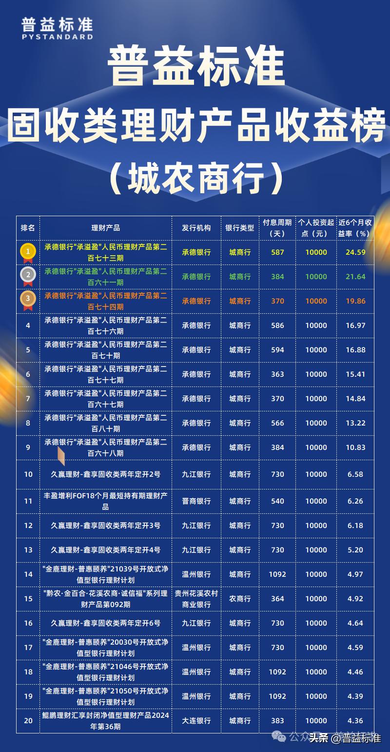 理财产品排名_2021理财推荐_2025理财产品排名