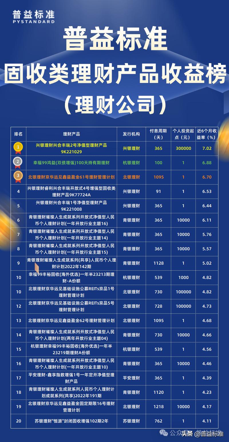 2021理财推荐_理财产品排名_2025理财产品排名