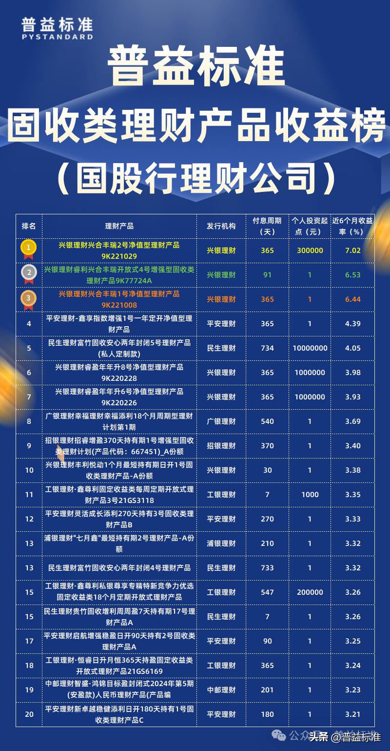 理财产品排名_2025理财产品排名_2021理财推荐