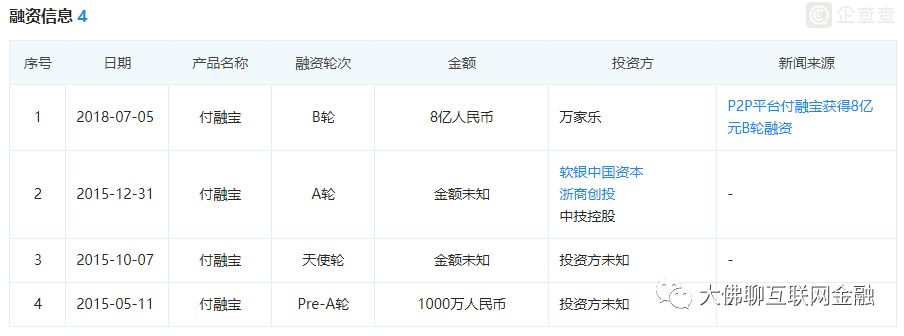 付融宝网贷平台逾期事件 __p2p理财付融宝跑路
