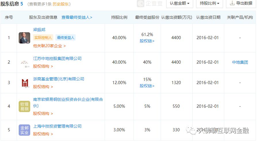 付融宝网贷平台逾期事件 _p2p理财付融宝跑路_