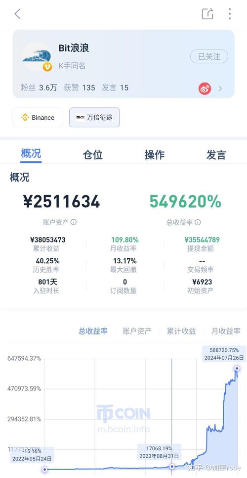 p2p理财付融宝跑路_ 付融宝网贷平台逾期事件 _