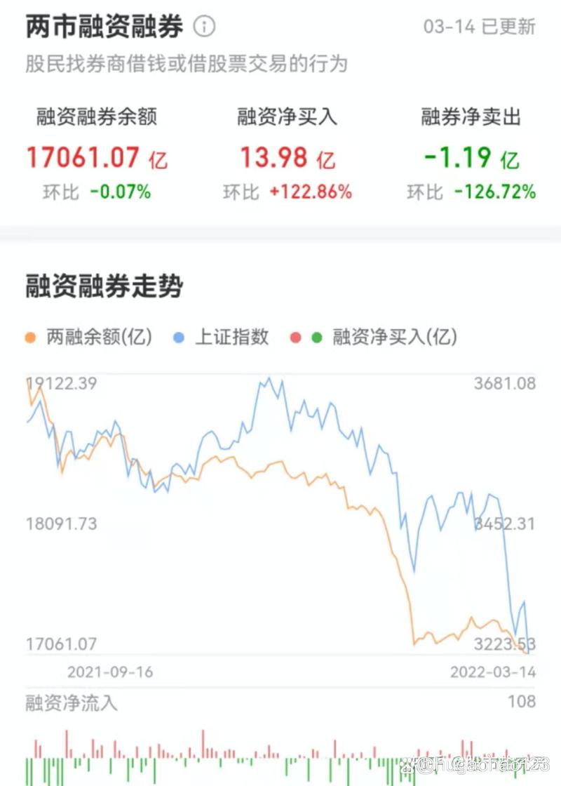 融券余额含义_融券融资差额是什么意思_融资融券余额分析