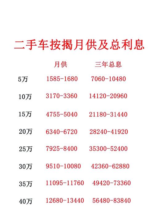 优信二手车 贷款_优信二手车银行贷款_优信二手车贷款上征信吗
