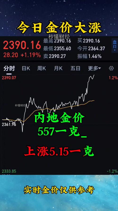 国际金价上涨_国际黄金开户_港股黄金股上涨