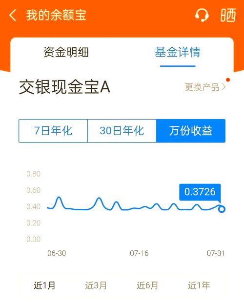 微信理财通收益分析_支付宝余额宝收益对比微信零钱通_余额宝推荐的理财产品