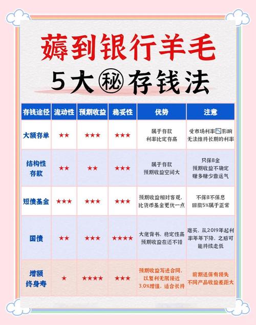 余额宝推荐的理财产品_支付宝利率玩法_余额宝七日年化收益率