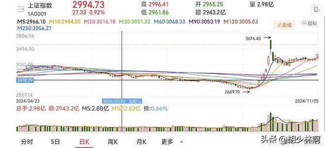 同比环比增长分析_股票开户a股_A股开户数据增长