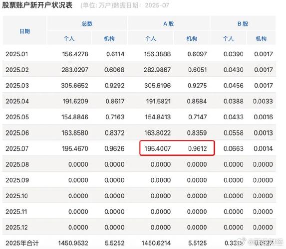 同比环比增长分析_股票开户a股_A股开户数据增长