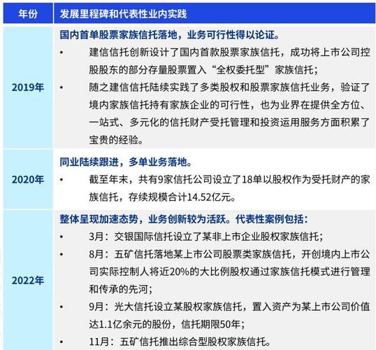 信托理财产品如何选择_家庭财富管理金融产品创新_不动产信托市场分析