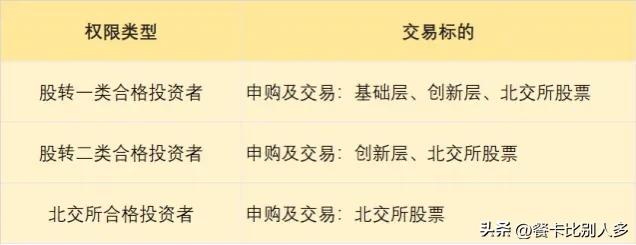 新三板的开户流程_新三板交易规则_新三板交易时间