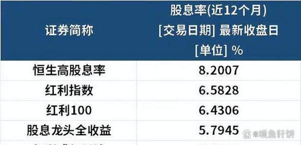 B股与A股投资潜力比较_投资B股开户分析_a股 b股 开户区别