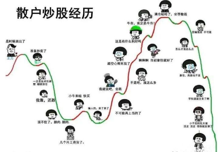 股民人均亏超2万 众多_股市亏损原因_股民人均亏损分析