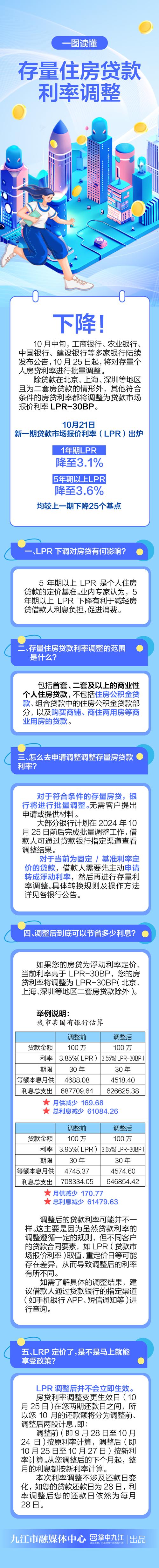 下调贷款基准利率有什么用_存量首套住房贷款利率调整时间_存量首套住房贷款利率调整规则