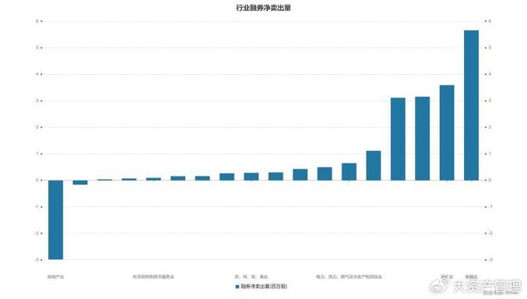 融资融券政策解读_融资融券规模增长_打新股 融券