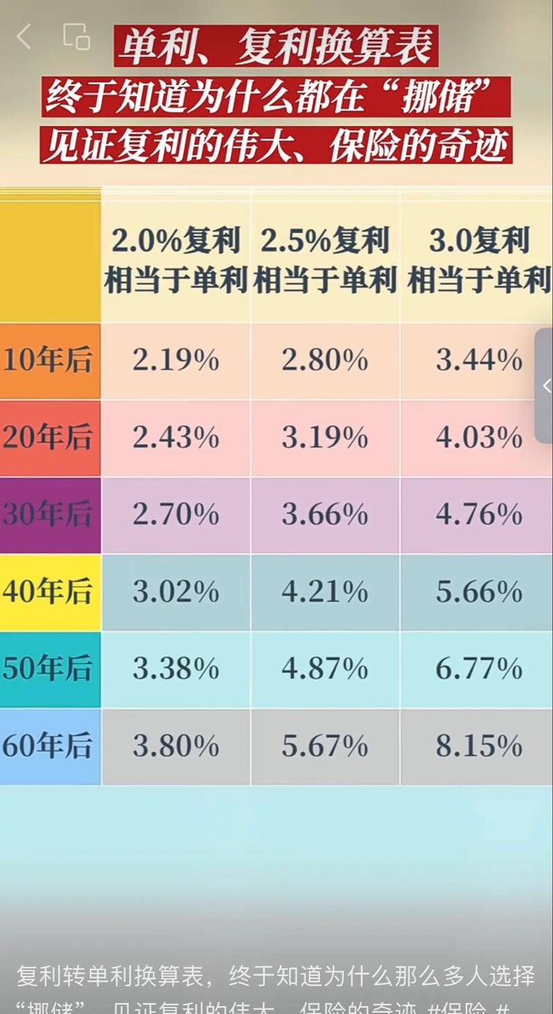 复利计算器2025最新版功能_复利计算公式详解_利滚利计算器