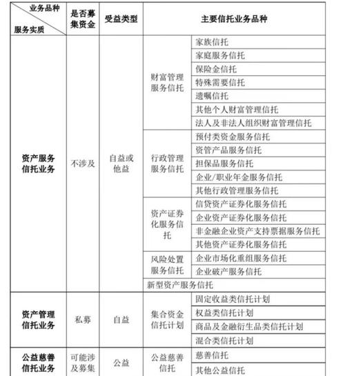 投资门槛对比_银行理财产品与信托产品区别_信托理财产品如何选择