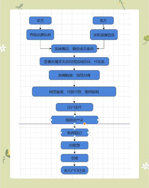 买房贷款流程_2015年二手房按揭贷款流程_二手房按揭贷款所需资料