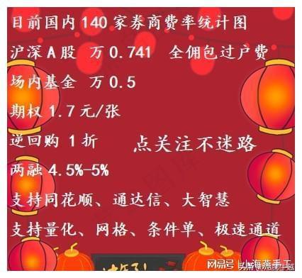 融资融券券源_融券_开通融资融券账户