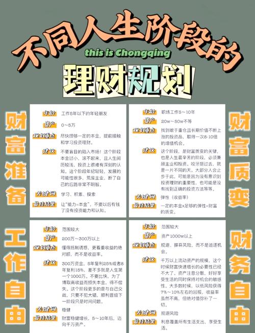 理财投资规划_什么是理财_如何进行资产配置