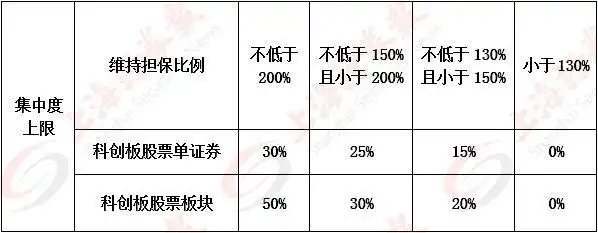 科创板融券交易规则_融资回购 融券回购_科创板融资融券风险