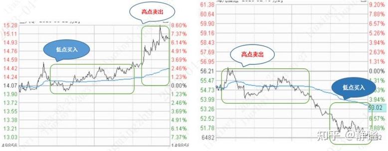 转融券业务试点_融券业务发展新契机_科创板融券制度创新