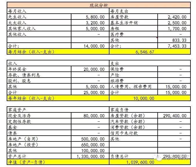 理财规划实例_关于理财规划案例_理财规划案例分析