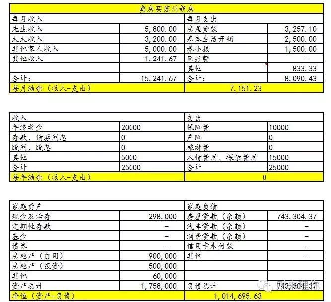 理财规划实例_理财规划案例分析_关于理财规划案例