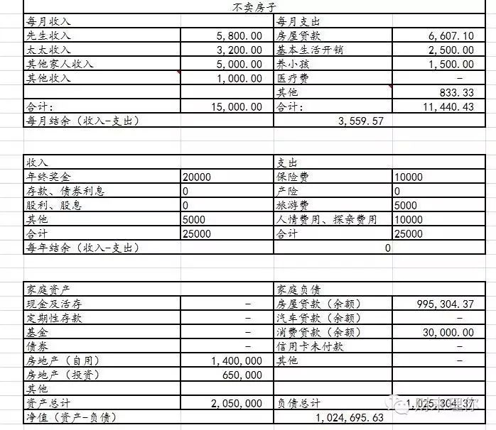 关于理财规划案例_理财规划案例分析_理财规划实例