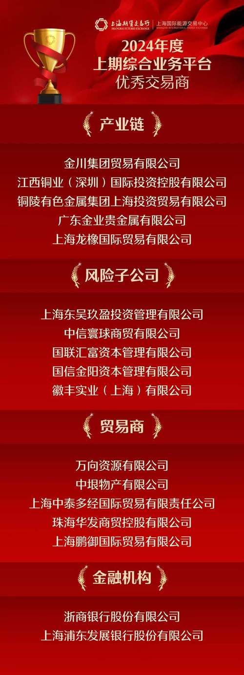 2023年国内配资平台排名_可靠的股票配资平台_配资查询系统平台推荐