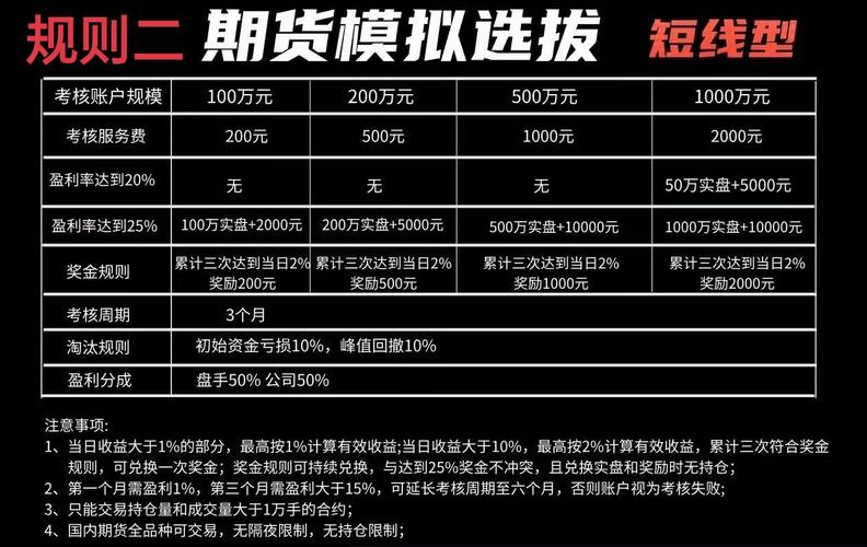 期货找资金_期货资金找盘手_期货高手如何找资金