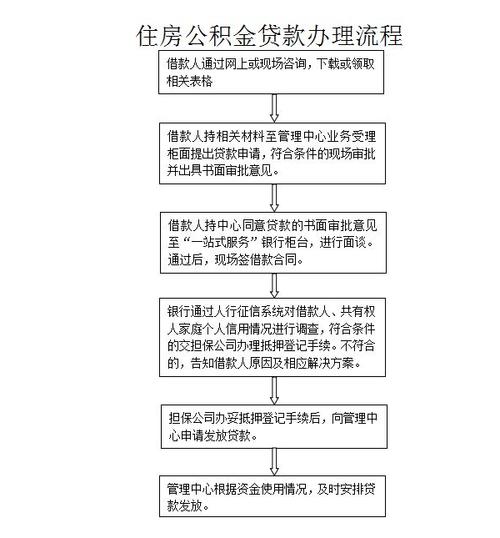 公积金贷款利率_如何公积金贷款_公积金贷款计算器